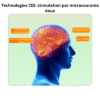 Appareil sommeil naturel stimulation CES par microcourants pour favoriser le sommeil profond