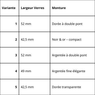 Lunettes de soleil dimmables UV400 UVision™ – différentes tailles et montures premium